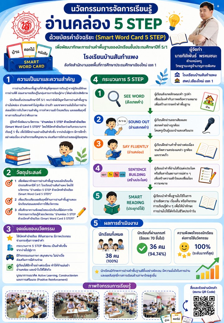 ผลงานนวัตกรรมของ นายกิติพันธ์ พรหมชนะ