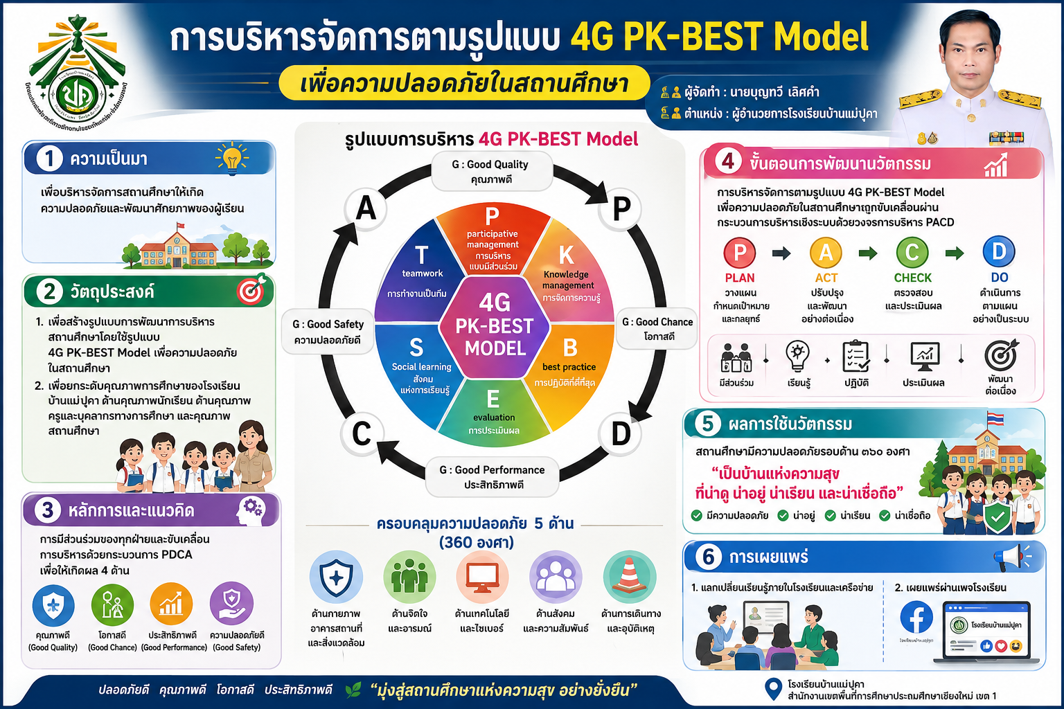 การบริหารสถานศึกษาด้วยรูปแบบ 4G PK-BEST MODEL เพื่อความปลอดภัยในสถานศึกษา