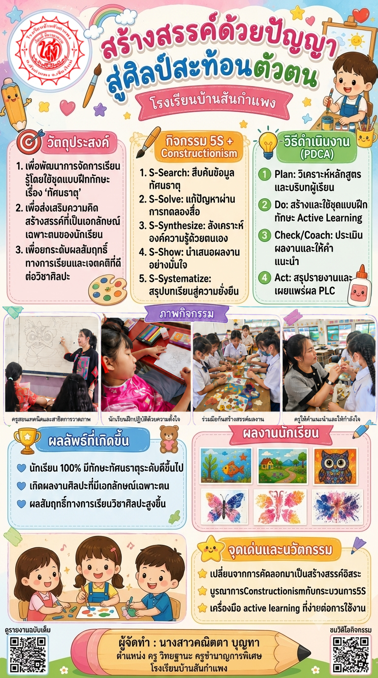 ผลงานนวัตกรรมของ นางสาวคณิตตา บุญทา