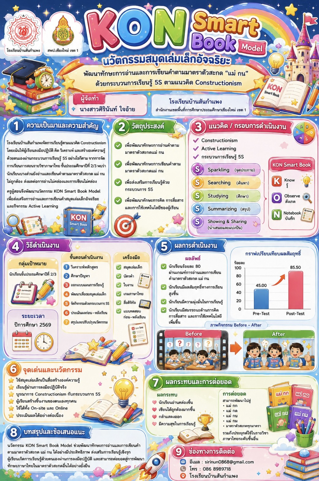 Kon Smart Book model พัฒนาทักษะการอ่านและการเขียนคำมาตราตัวสะกด