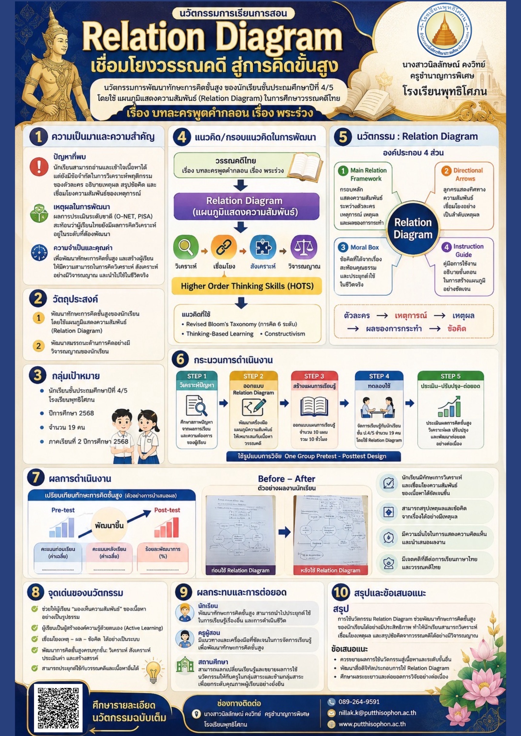 Relation Diagram เชื่อมโยงวรรณคดีสู่การคิดขั้นสูง