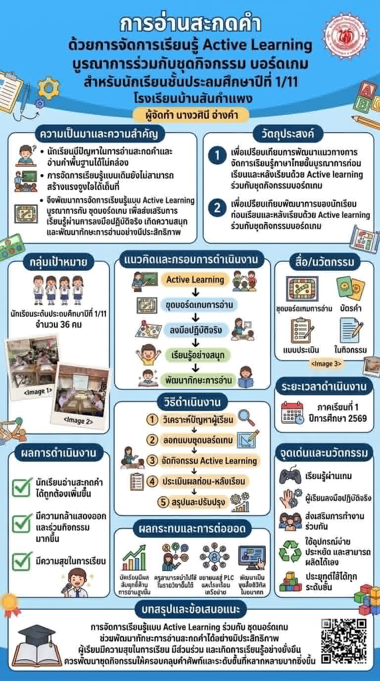ผลงานนวัตกรรมการอ่านสะกดคำ ด้วยการจัดการเรียนรู้ Active leaning บรูณาการร่วมกับชุดกิจกรรมบอร์ดเกม สำหรับนักเรียนชั้นประถมศึกษาปีที่ 1/11 โรงเรียนบ้านสันกำแพง