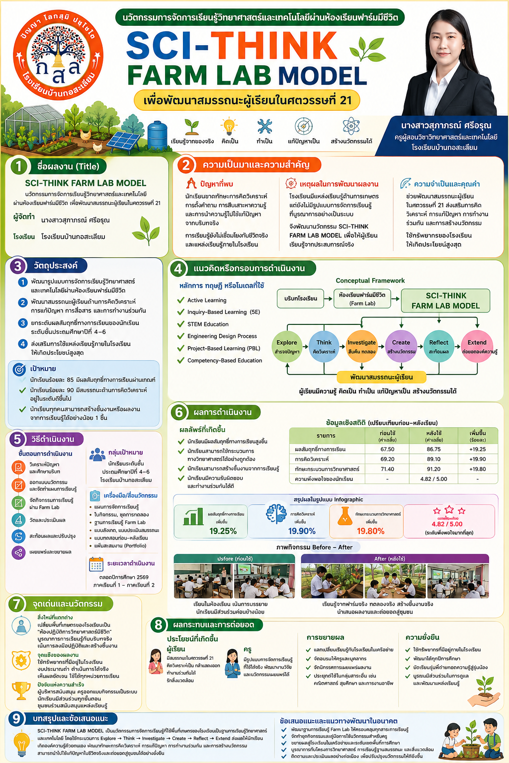 ผลงานนวัตกรรมของ นางสาวสุภาภรณ์ ศรีอรุณ