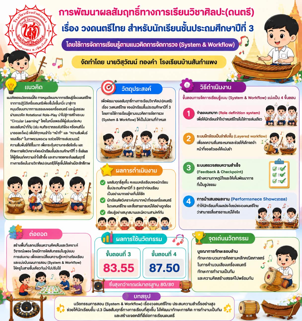 การพัฒนาผลสัมฤทธิ์ทางการเรียนวิชาศิลปะ(ดนตรี) เรื่อง วงดนตรีไทย สำหรับนักเรียนชั้นประถมศึกษาปีที่3 โดยใช้การจัดการเรียนรู้ตามแนวคิดการจัดการวง (System & Workflow)