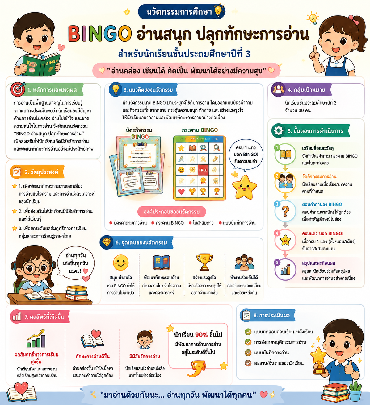 ผลงานนวัตกรรมของ ปิยาพรรณ ยาคำ