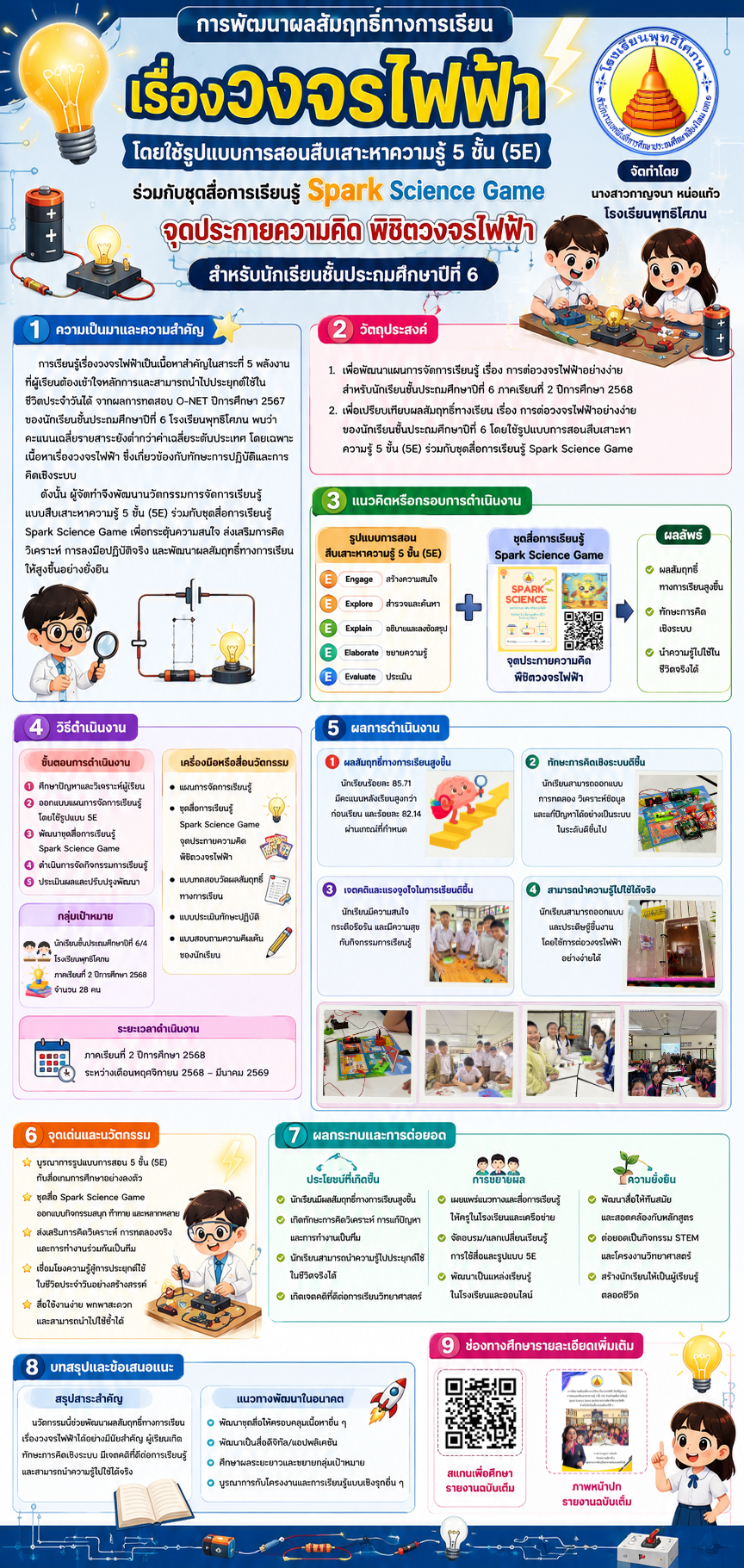 การพัฒนาผลสัมฤทธิ์ทางการเรียน เรื่องการต่อวงจรไฟฟ้า โดยใช้รูปแบบการสอนแบบสืบเสาะหาความรู้ 5 ขั้น (5E) ร่วมกับชุดสื่อการเรียนรู้ Spark Science Game จุดประกายความคิด พิชิตวงจรไฟฟ้า สำหรับนักเรียนชั้นประถมศึกษาปีที่ 6 โรงเรียนพุทธิโศภน