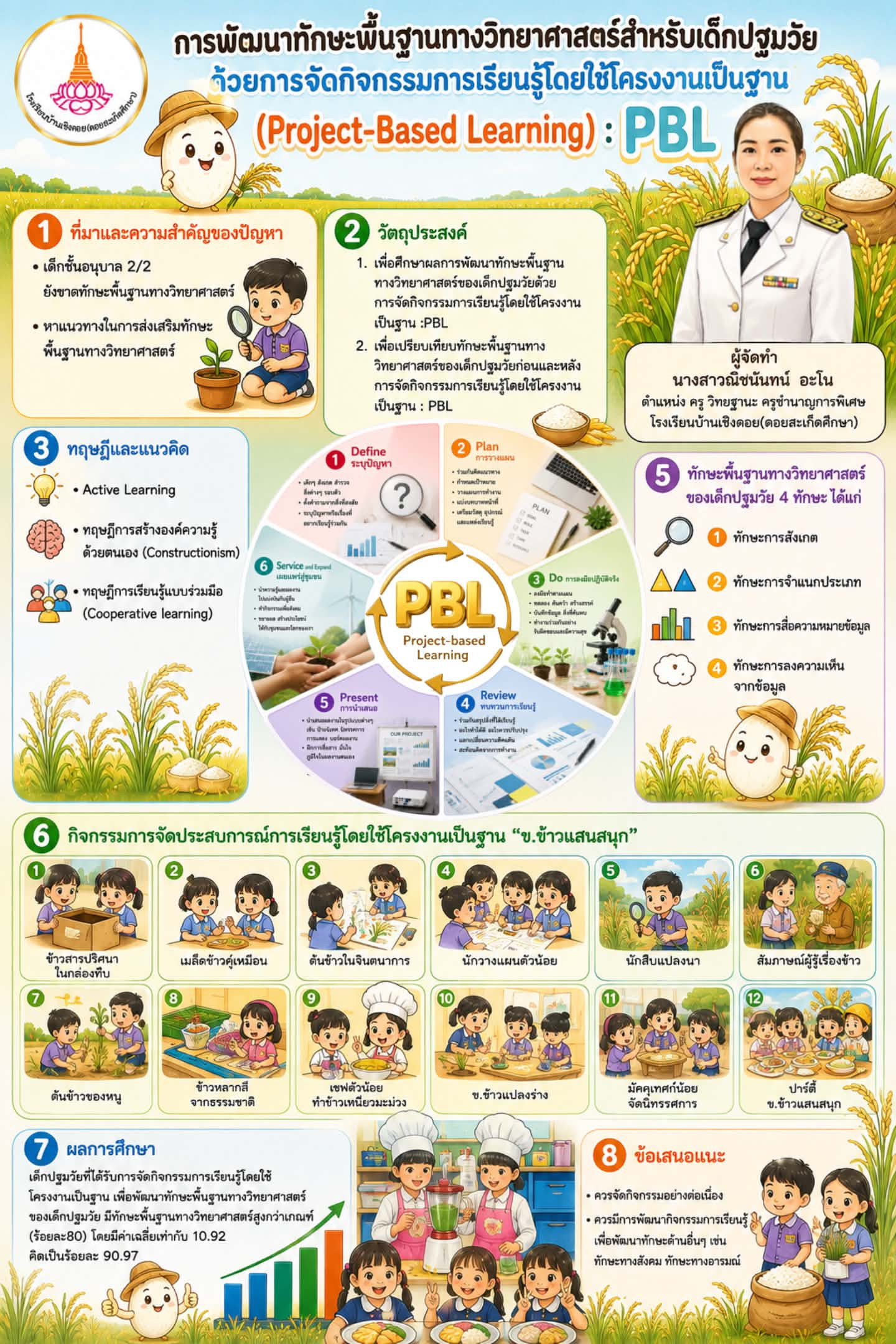 ผลงานนวัตกรรมของ นางสาวณิชนันทน์ อะโน