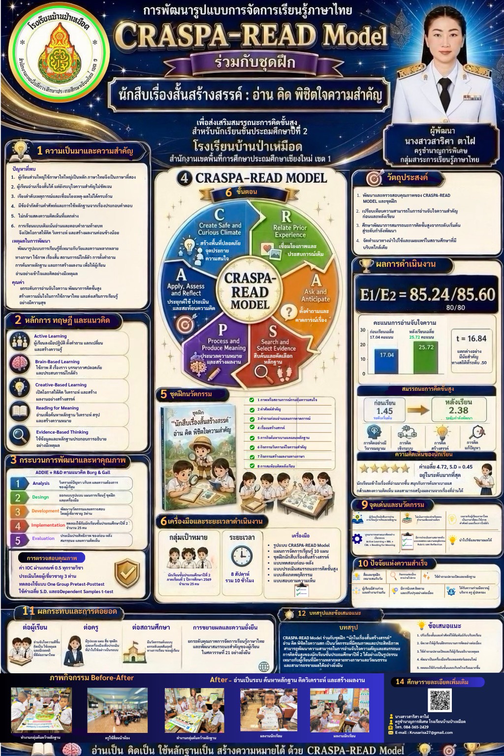 เรื่อง การพัฒนารูปแบบการจัดการเรียนรู้ภาษาไทย " CRASPA–READ Model " ร่วมกับชุดฝึก “นักสืบเรื่องสั้นสร้างสรรค์ อ่าน คิด พิชิตใจความสำคัญ” เพื่อส่งเสริมสมรรถนะการคิดขั้นสูง สำหรับนักเรียนชั้นประถมศึกษาปีที่ 2 โรงเรียนบ้านป่าเหมือด
