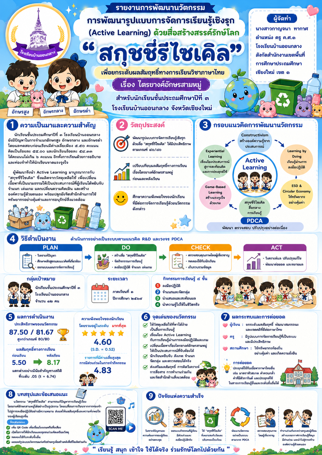 ชื่อนวัตกรรม การพัฒนารูปแบบการจัดการเรียนรู้เชิงรุก (Active Learning) ด้วยสื่อสร้างสรรค์รักษ์โลก “สกุชชี่รีไซเคิล” เพื่อยกระดับผลสัมฤทธิ์ทางการเรียนวิชาภาษาไทย เรื่อง ไตรยางศ์อักษรสามหมู่ สำหรับนักเรียนชั้นประถมศึกษาปีที่ ๓ โรงเรียนบ้านออนกลาง จังหวัดเชียงใหม่