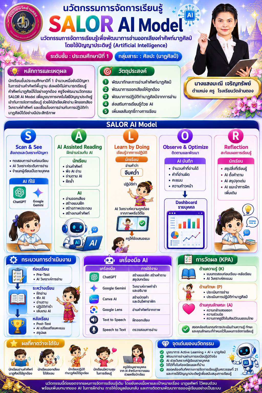 SALOR AI Model นวัตกรรมการจัดการเรียนรู้เพื่อพัฒนาการอ่านออกเสียงคำศัพท์นาฏศิลป์โดยใช้ปัญญาประดิษฐ์