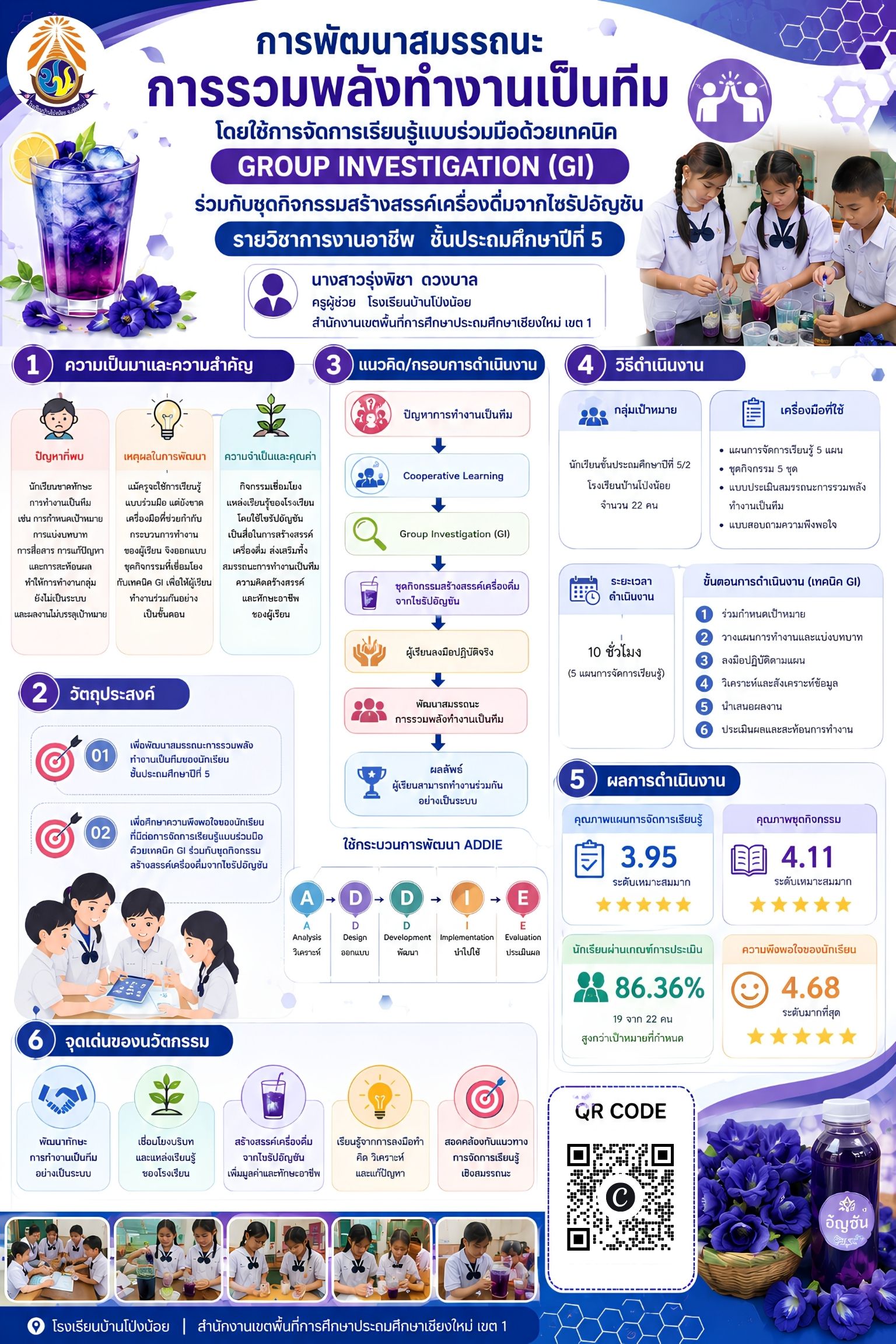 การพัฒนาสมรรถนะการรวมพลังทำงานเป็นทีม โดยใช้การจัดการเรียนรู้แบบร่วมมือด้วยเทคนิค Group Investigation (GI) ร่วมกับชุดกิจกรรมสร้างสรรค์เครื่องดื่มจากไซรัปอัญชัน รายวิชาการงานอาชีพ ของนักเรียนชั้นประถมศึกษาปีที่ 5