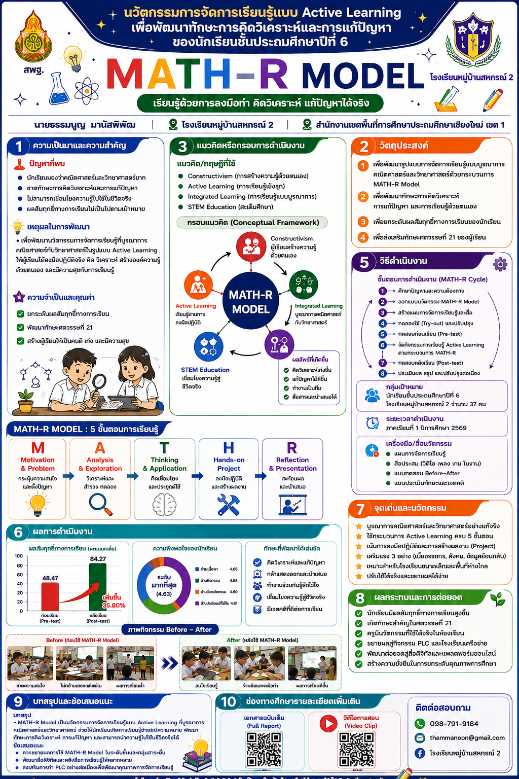 นวัตกรรมการจัดการเรียนรู้รูปแบบ Active Learning เพื่อพัฒนาทักษะการคิด วิเคราะห์ แก้ปัญหา ของนักเรียนชั้นประถมศึกษาปีที่ 6 ด้วยกระบวนการ MARTH-R Model.