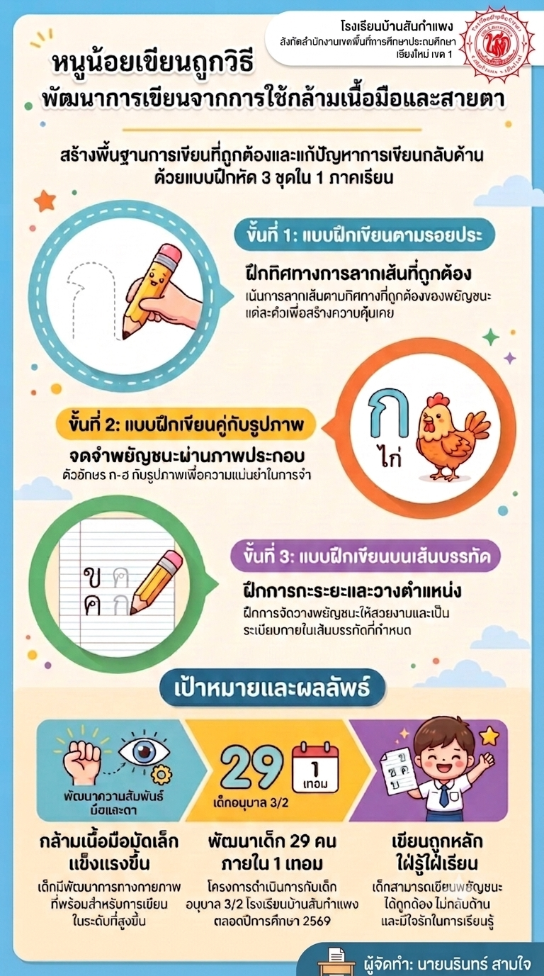 พัฒนาการเขียนพยัญชนะไทยให้ถูกต้องตามหลักการเขียน