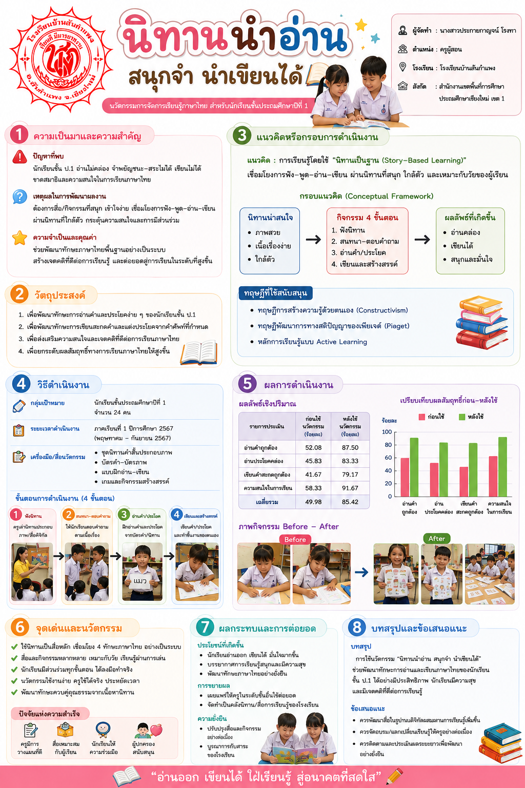 ผลงานนวัตกรรมของ นางสาวประกายกาญจน์ โรงทา