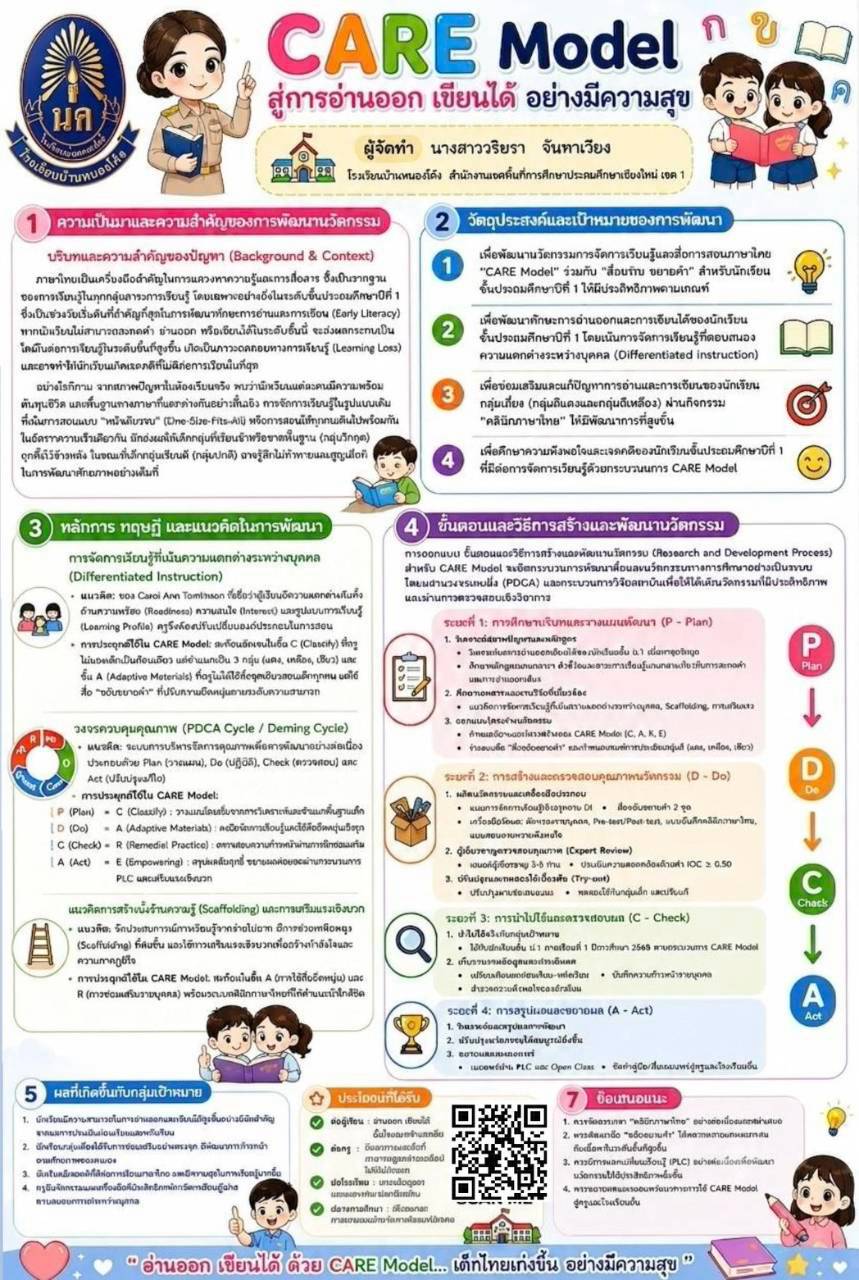 CARE MODEL สู่การอ่านออกเขียนได้อย่างทีความสุข