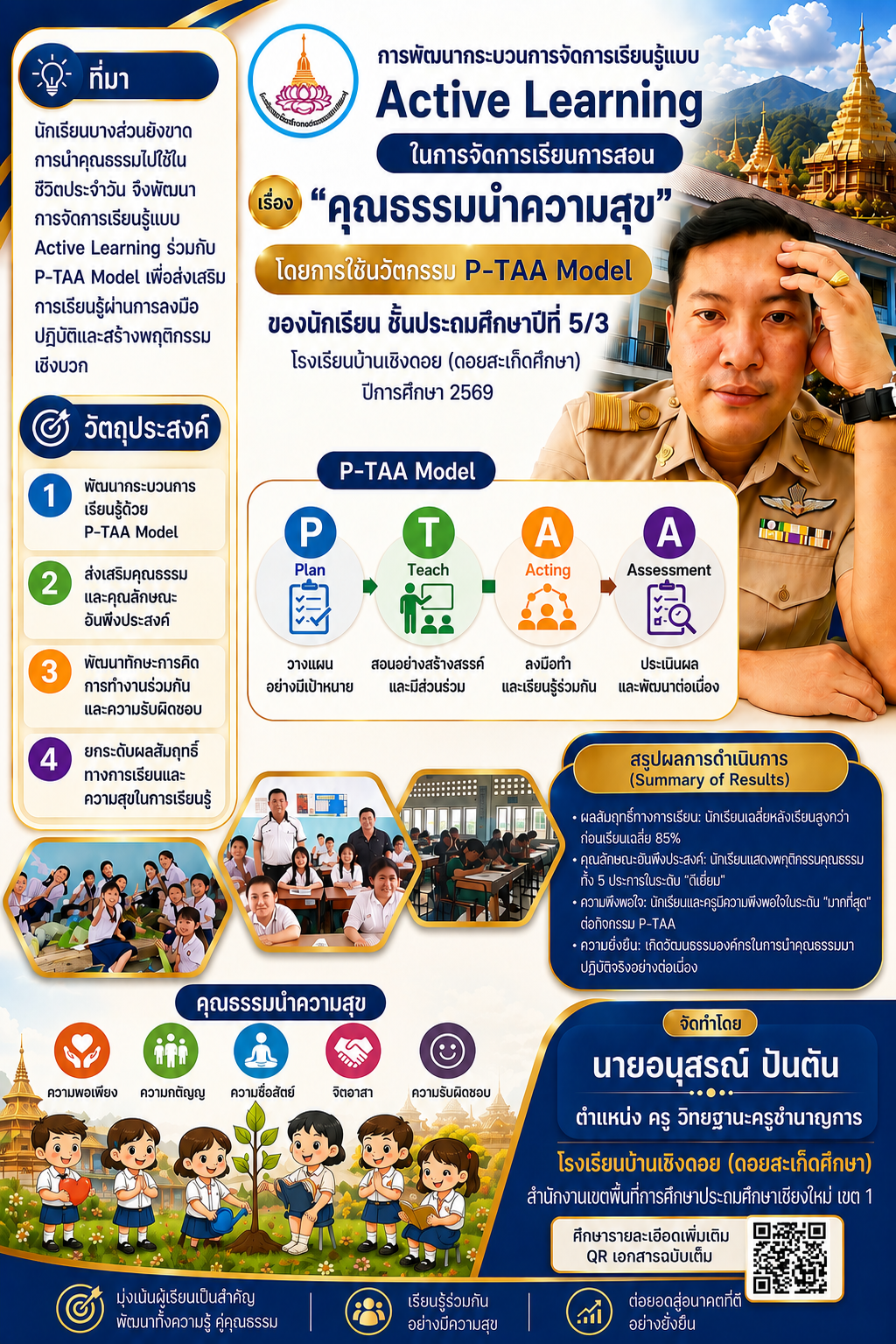 การพัฒนากระบวนการจัดการเรียนรู้แบบ Active Learning ในการจัดการเรียน การสอน เรื่องคุณธรรมนำความสุข โดยการใช้นวัตกรรม P-TAA Model ของนักเรียน ชั้นประถมศึกษาปีที่ 5/3 โรงเรียนบ้านเชิงดอย (ดอยสะเก็ดศึกษา) ปีการศึกษา 2569