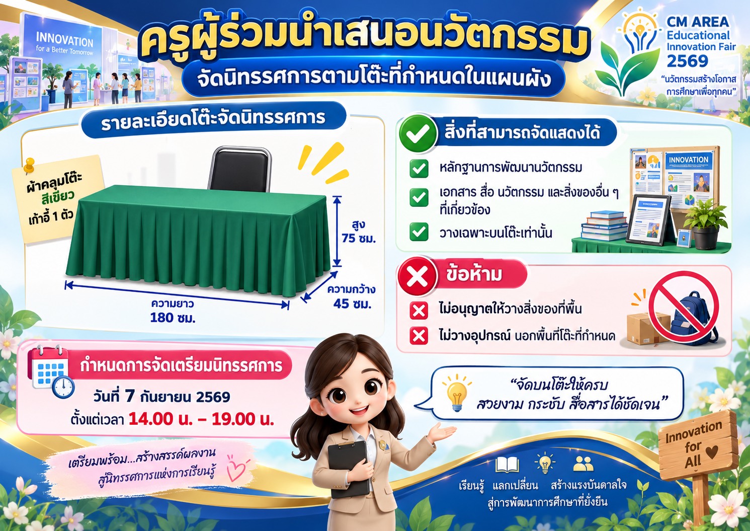 แนวทางการจัดนิทรรศการ